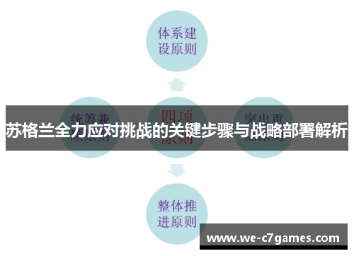 苏格兰全力应对挑战的关键步骤与战略部署解析