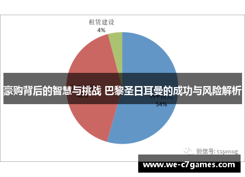 豪购背后的智慧与挑战 巴黎圣日耳曼的成功与风险解析