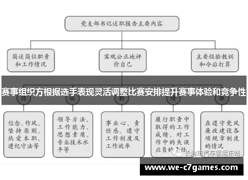 赛事组织方根据选手表现灵活调整比赛安排提升赛事体验和竞争性