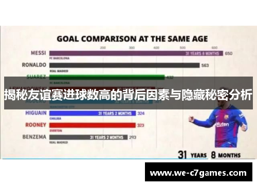 揭秘友谊赛进球数高的背后因素与隐藏秘密分析