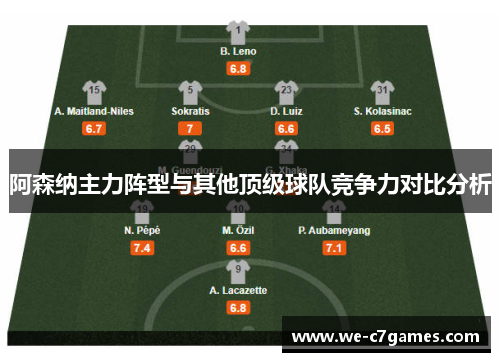 阿森纳主力阵型与其他顶级球队竞争力对比分析