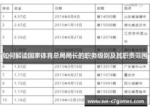 如何解读国家体育总局局长的职务级别及其职责范围