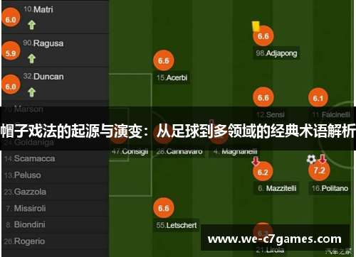 帽子戏法的起源与演变：从足球到多领域的经典术语解析