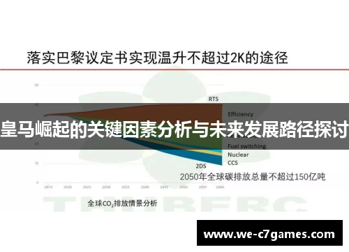 皇马崛起的关键因素分析与未来发展路径探讨