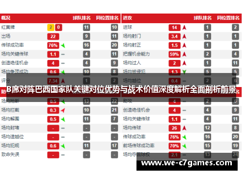 B席对阵巴西国家队关键对位优势与战术价值深度解析全面剖析前景