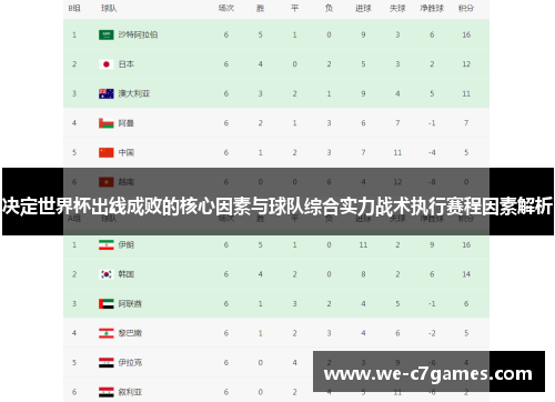 决定世界杯出线成败的核心因素与球队综合实力战术执行赛程因素解析