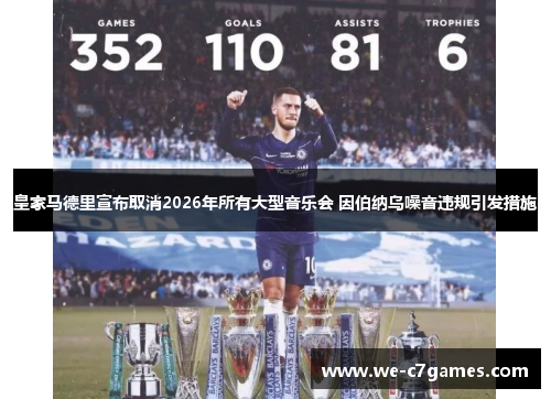 皇家马德里宣布取消2026年所有大型音乐会 因伯纳乌噪音违规引发措施