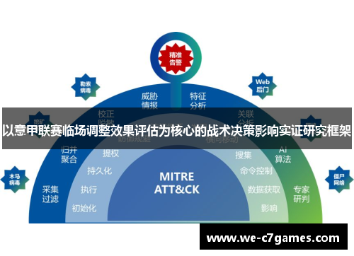 以意甲联赛临场调整效果评估为核心的战术决策影响实证研究框架 以意甲联赛临场调整效果评估为核心的战术决策影响实证研究框架